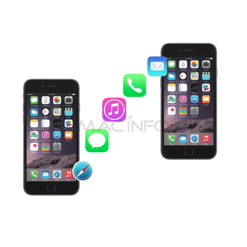 Transfert de donnée iPhone - Macinfo Transfert de donnée iPhone - Macinfo